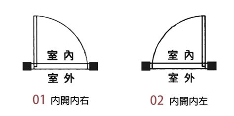 改門方向|【改開門方向】改開門方向的妙招！不動門框就能內開。